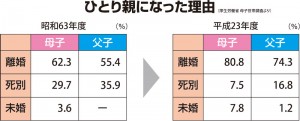 %e3%81%b2%e3%81%a8%e3%82%8a%e8%a6%aa%e3%81%ab%e3%81%aa%e3%81%a3%e3%81%9f%e7%90%86%e7%94%b1%e8%a1%a8