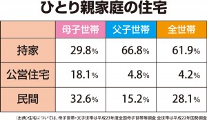 %e3%81%b2%e3%81%a8%e3%82%8a%e8%a6%aa%e5%ae%b6%e5%ba%ad%e3%81%ae%e4%bd%8f%e5%ae%85