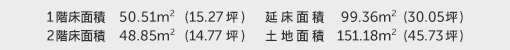 1階床面積 50.51㎡（15.27坪） 2階床面積 48.85㎡（14.77坪） 建物面積 99.36㎡（30.05坪） 土地面積 151.18㎡（45.73坪） 