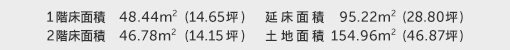 1階床面積 48.44㎡（14.65坪） 2階床面積 46.78㎡（14.15坪） 建物面積 95.22㎡（28.80坪） 土地面積 154.96㎡（46.87坪） 