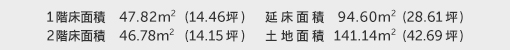 1階床面積 47.82㎡（14.46坪） 2階床面積 46.78㎡（14.15坪） 建物面積 94.60㎡（28.61坪） 土地面積 141.14㎡（42.69坪） 