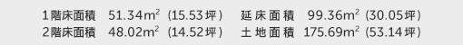 1階床面積 51.34㎡（15.53坪） 2階床面積 48.02㎡（14.52坪） 建物面積 99.36㎡（30.05坪） 土地面積 175.69㎡（53.14坪） 