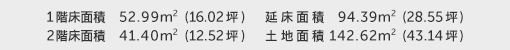 1階床面積 52.99㎡（16.02坪） 2階床面積 41.40㎡（12.52坪） 建物面積 94.39㎡（28.55坪） 土地面積 142.62㎡（43.14坪） 