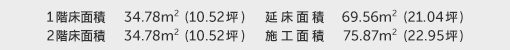 1階床面積 34.78㎡（10.52坪） 2階床面積 34.78㎡（10.52坪） 延床面積 69.56㎡（21.04坪） 施工面積 75.87㎡（22.95坪）