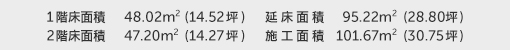 1階床面積 48.02㎡（14.52坪） 2階床面積 47.2㎡（14.27坪） 延床面積 95.22㎡（28.8坪） 施工面積 101.67㎡（30.75坪）