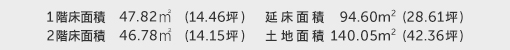 1階床面積 47.82㎡（14.46坪） 2階床面積 46.78㎡（14.15坪） 建物面積 94.60㎡（28.61坪） 土地面積 140.05㎡（42.36坪） 