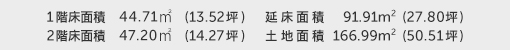 1階床面積 44.71㎡(13.52坪) 2階床面積 47.20㎡(14.27坪) 建物面積 91.91㎡(27.80坪) 土地面積 166.99㎡(50.51坪)