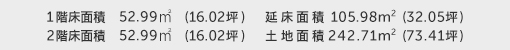 1階床面積 52.99㎡（16.02坪） 2階床面積 52.99㎡（16.02坪） 建物面積 105.98㎡（32.05坪） 土地面積 242.71㎡（73.41坪） 